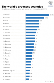 greencountries