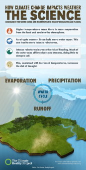 Water_Cycle_Updated