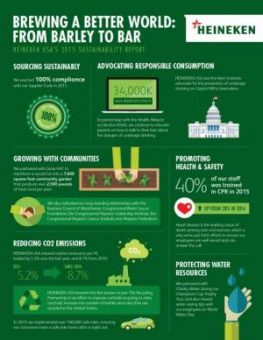 heineken_CSR_infographic-300-01-300x388