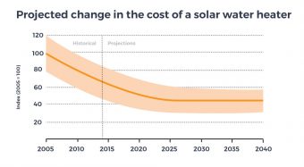 161205solarwatercosts