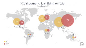 Percentageshareofcoalconsumption