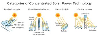 170126CSPTechnologies